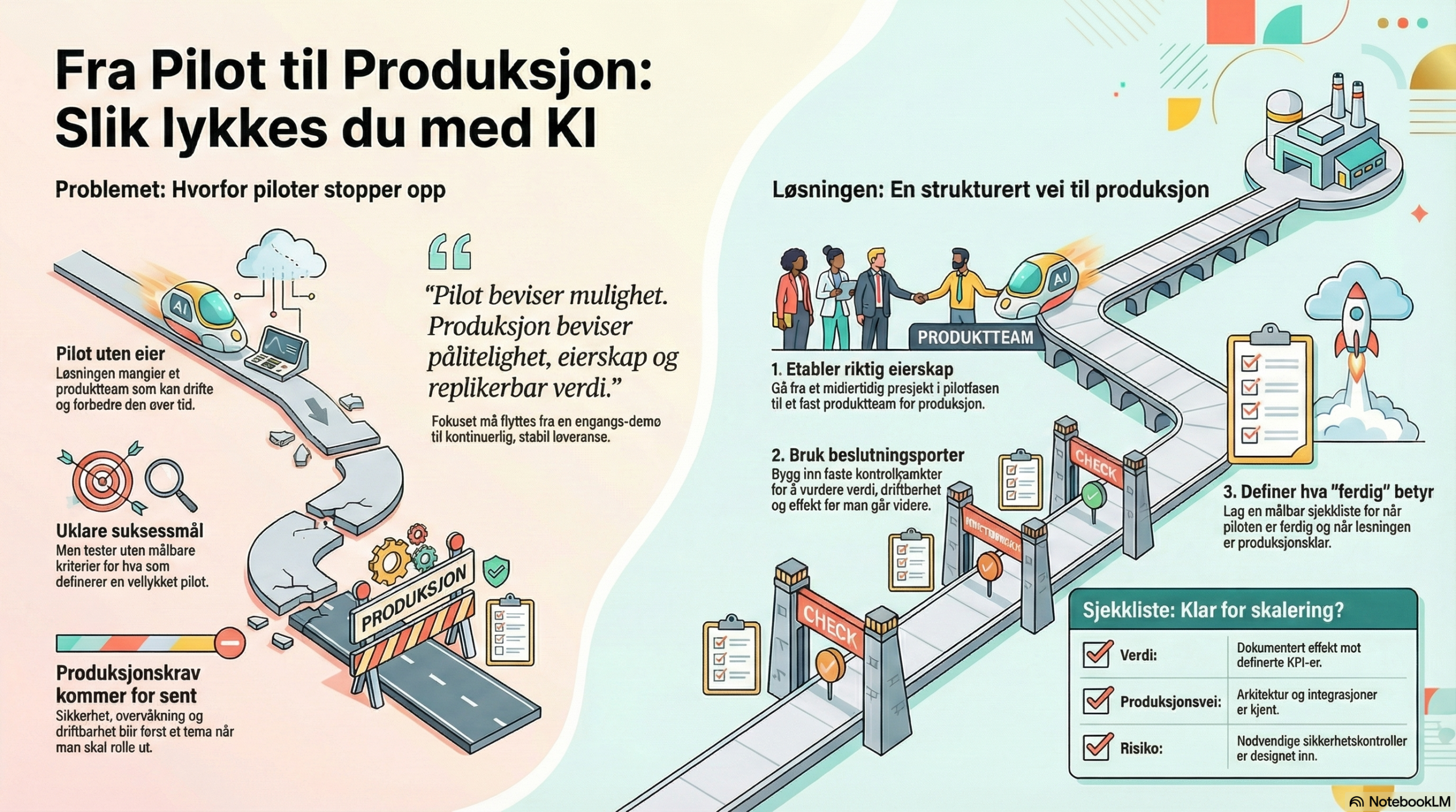 Slik går du fra pilot til produksjon (uten å miste fart
